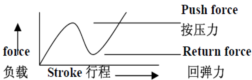 轻触开关弹片测试图
